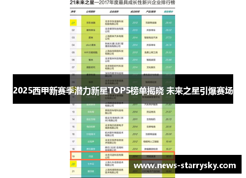 2025西甲新赛季潜力新星TOP5榜单揭晓 未来之星引爆赛场