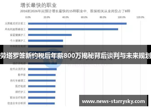 劳塔罗签新约税后年薪800万揭秘背后谈判与未来规划