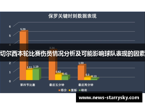 切尔西本轮比赛伤员情况分析及可能影响球队表现的因素