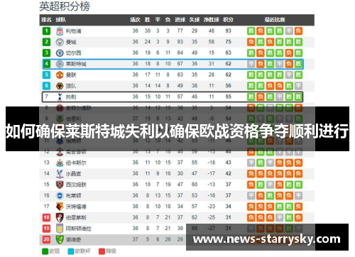 如何确保莱斯特城失利以确保欧战资格争夺顺利进行