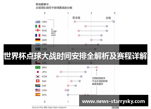 世界杯点球大战时间安排全解析及赛程详解