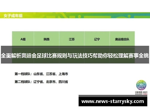 全面解析奥运会足球比赛规则与玩法技巧帮助你轻松理解赛事全貌
