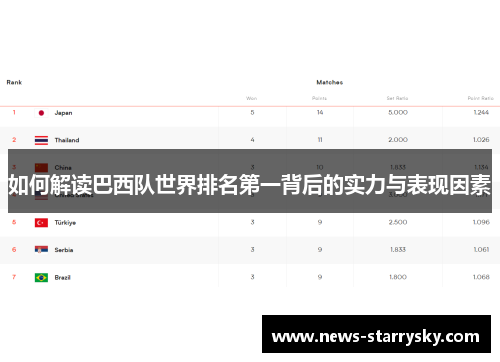 如何解读巴西队世界排名第一背后的实力与表现因素