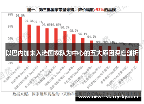 以巴内加未入选国家队为中心的五大原因深度剖析 以巴内加未入选国家队为中心的五大原因深度剖析