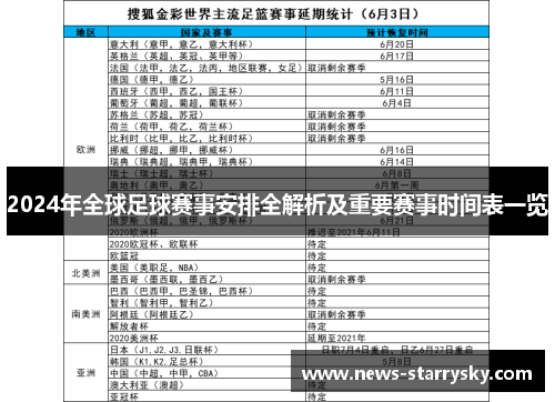 2024年全球足球赛事安排全解析及重要赛事时间表一览 2024年全球足球赛事安排全解析及重要赛事时间表一览