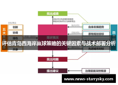 评估青岛西海岸赢球策略的关键因素与战术部署分析 评估青岛西海岸赢球策略的关键因素与战术部署分析