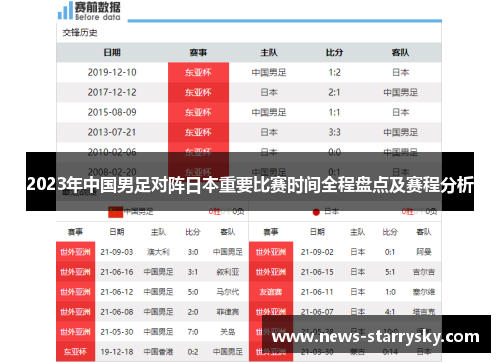 2023年中国男足对阵日本重要比赛时间全程盘点及赛程分析